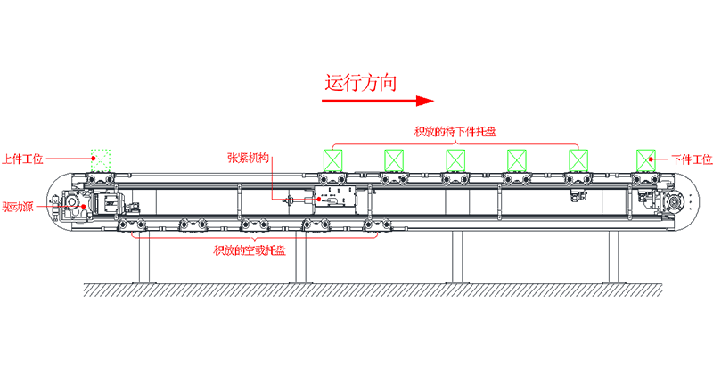 積放鏈輸送設(shè)備